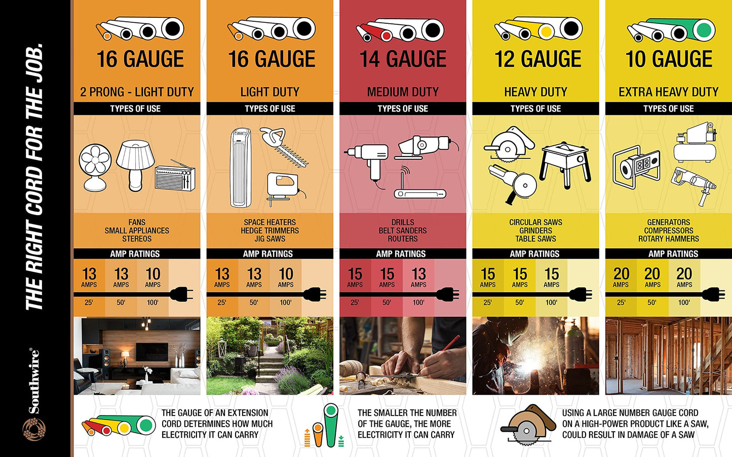 Yellow Jacket Extra Heavy Duty Extension Cord, 50Ft, 10 Gauge, 3 Conductor, Lighted End, STJW, Yellow, 2805