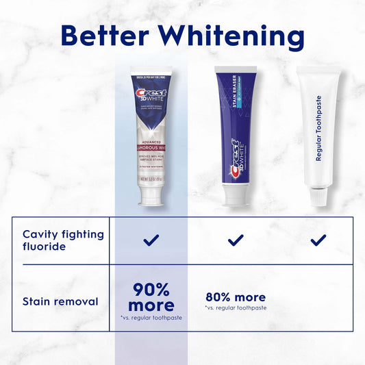 Crest Oral Care, Advanced Anticavity Toothpaste, Glamorous White, 3.3 Ounce