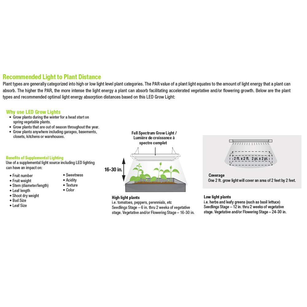 Feit Electric 80W LED Full Spectrum High Bay Grow Light (GLP14FS/HB/80W/LED), 14''