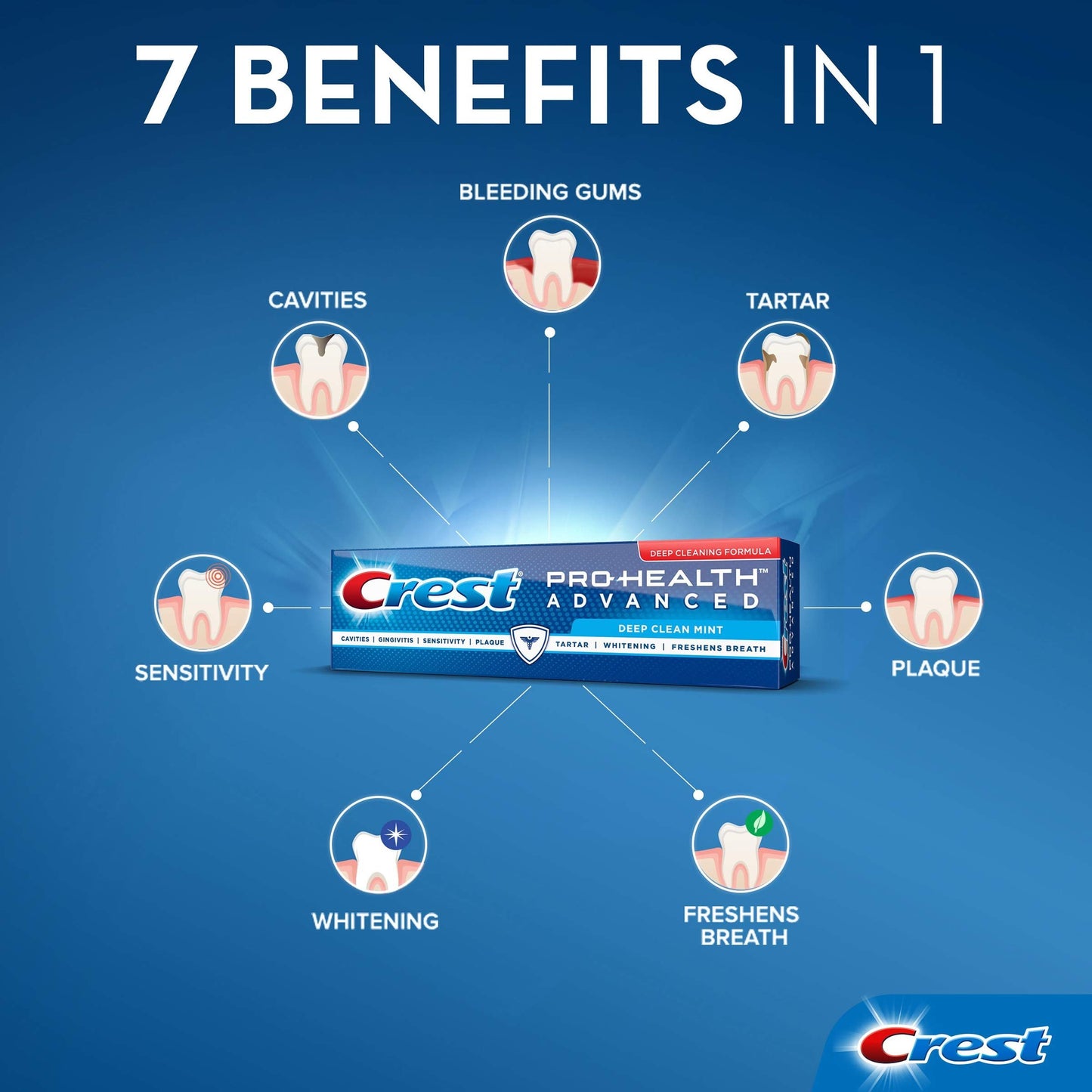 Crest Pro Health Advanced Fluoride Toothpaste, Deep Clean Mint, 3.5 Ounce