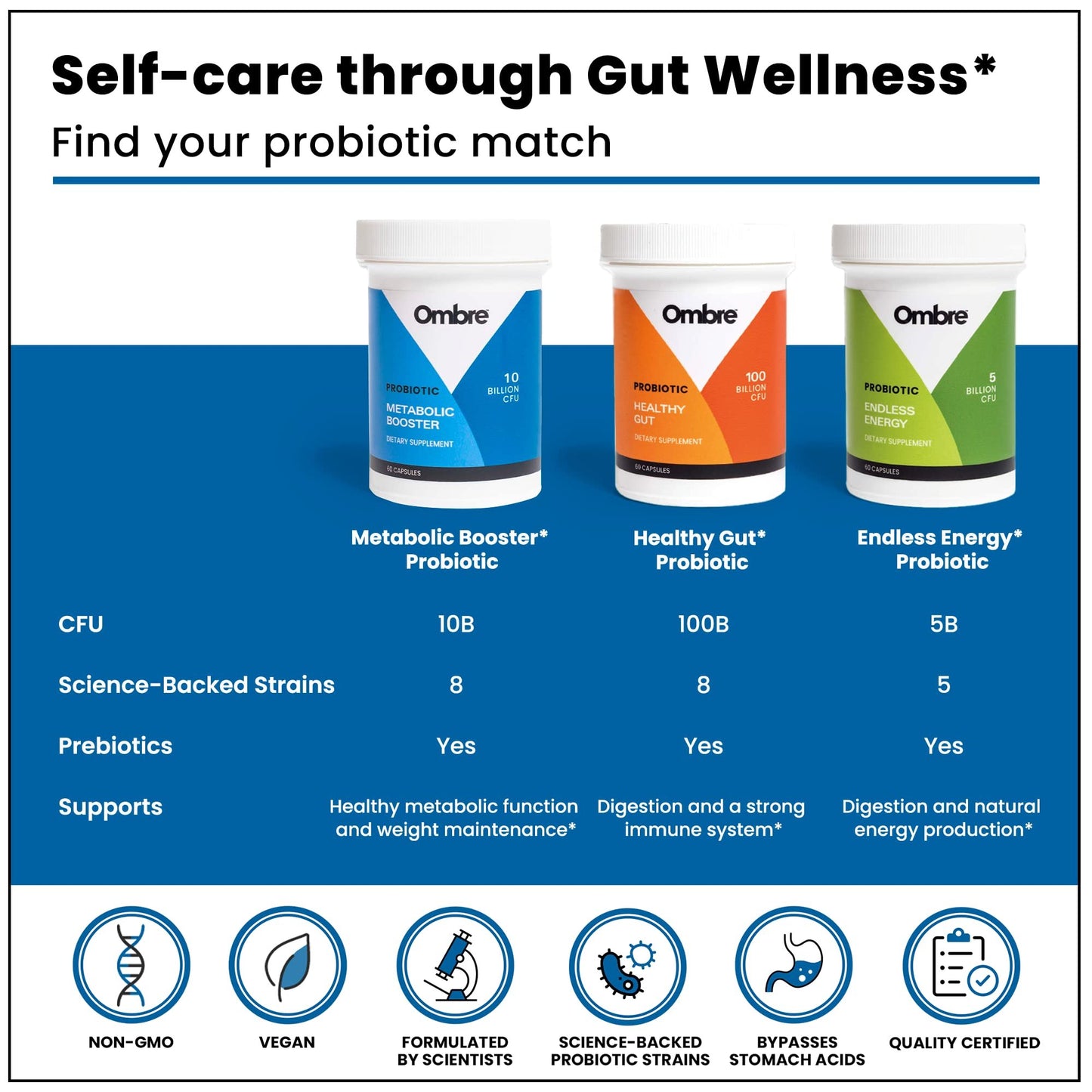 Ombre Metabolic Booster Probiotic - Supports Metabolism, Healthy Weight Management & Digestion - Energy & Gut Health Supplement for Women and Men - 10 Billion CFU, Prebiotic Fiber, Vegan, 30 Servings