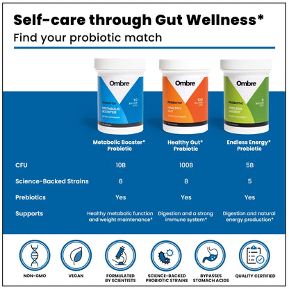 Ombre Metabolic Booster Probiotic - Supports Metabolism, Healthy Weight Management & Digestion - Energy & Gut Health Supplement for Women and Men - 10 Billion CFU, Prebiotic Fiber, Vegan, 30 Servings