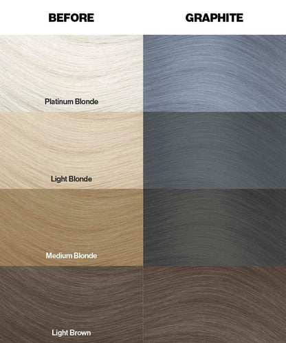 Crazy Color Peppermint Semi-Permanent Conditioning Hair Dye (150ml)