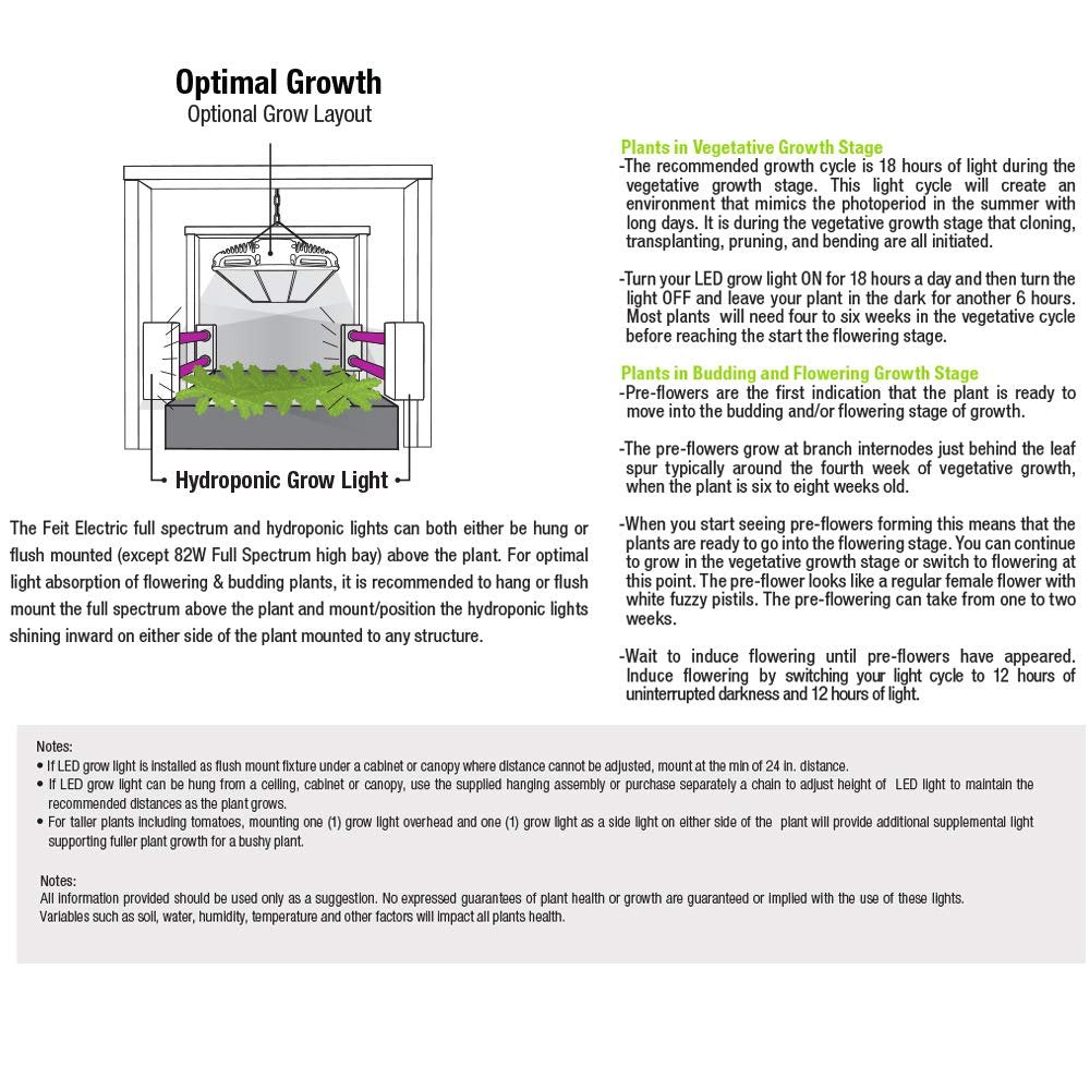Feit Electric 80W LED Full Spectrum High Bay Grow Light (GLP14FS/HB/80W/LED), 14''