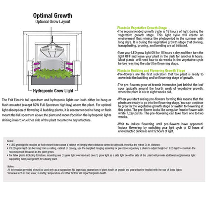 Feit Electric 80W LED Full Spectrum High Bay Grow Light (GLP14FS/HB/80W/LED), 14''