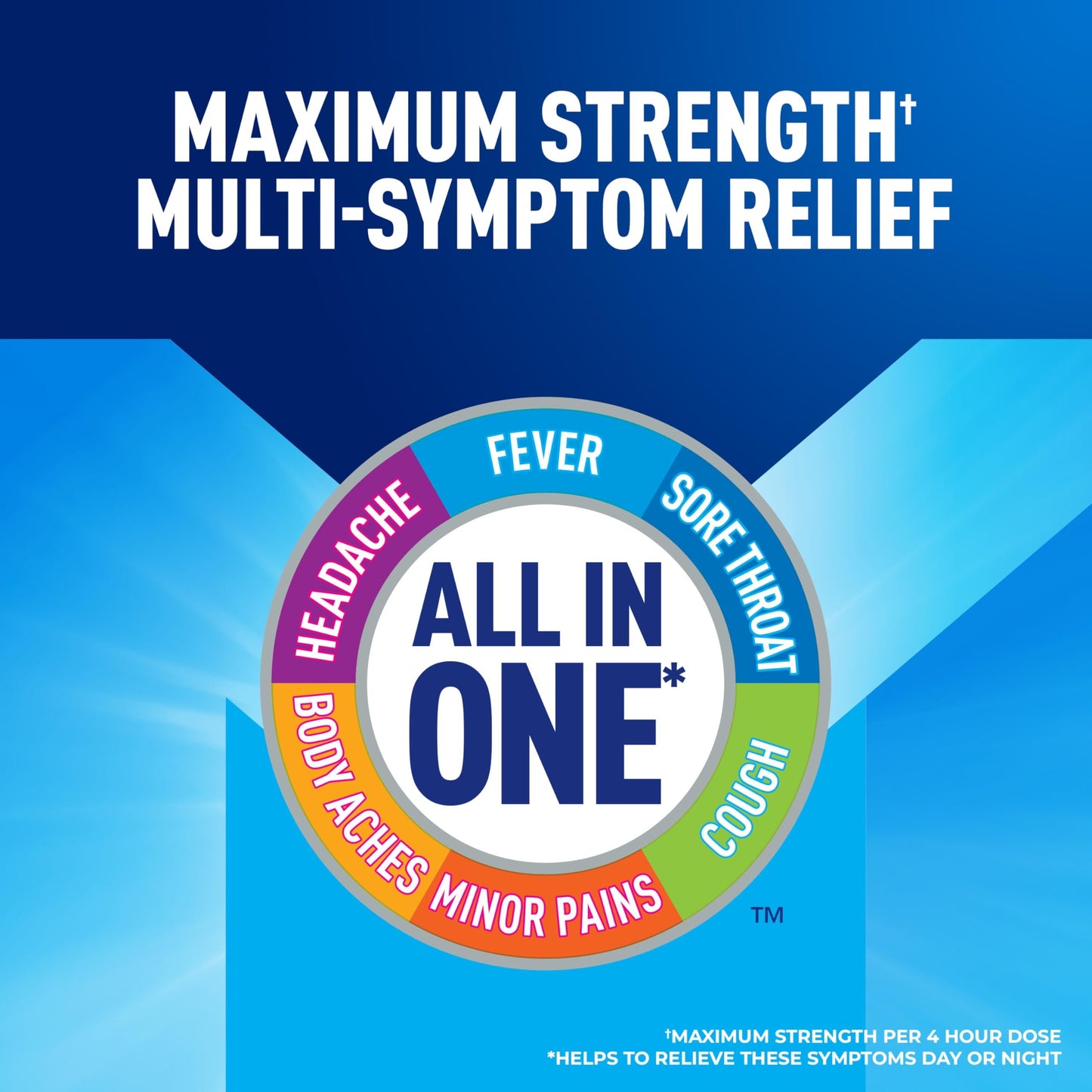 Mucinex Fast-Max Severe Congestion & Cough Medicine for Adults
