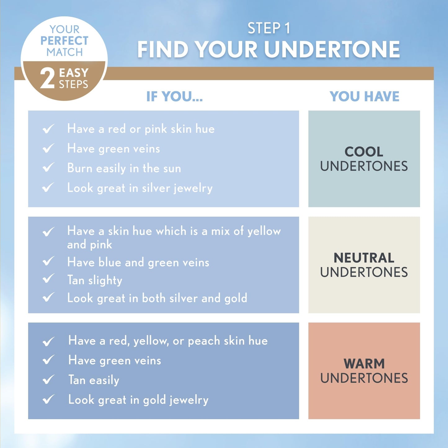 COVERGIRL COVERGIRL truBlend Liquid Foundation Makeup