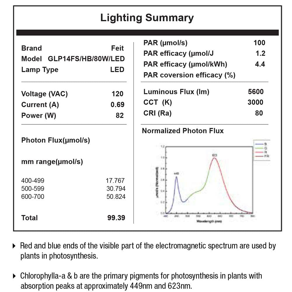 Feit Electric 80W LED Full Spectrum High Bay Grow Light (GLP14FS/HB/80W/LED), 14''