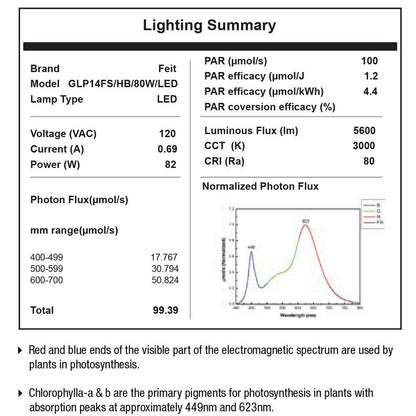 Feit Electric 80W LED Full Spectrum High Bay Grow Light (GLP14FS/HB/80W/LED), 14''