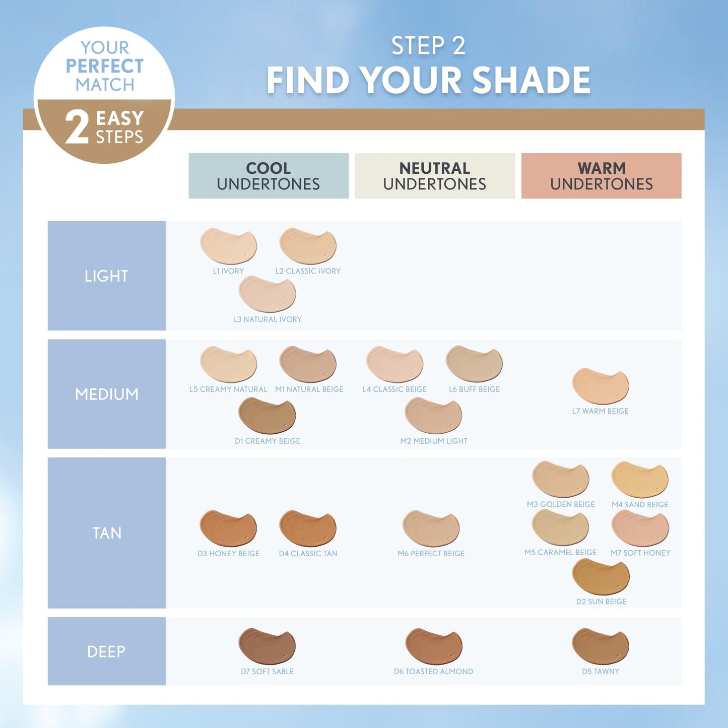 COVERGIRL COVERGIRL truBlend Liquid Foundation Makeup