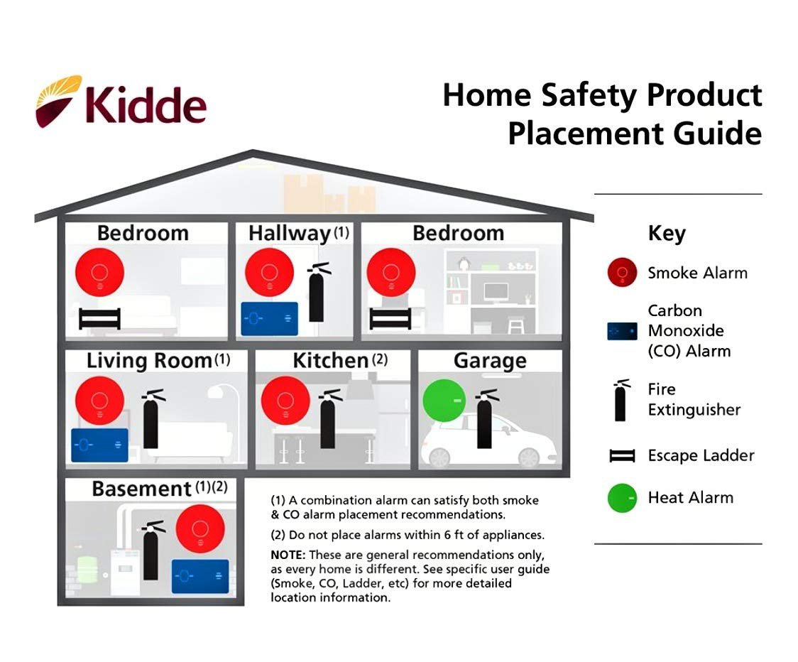 Kidde P3010K-CO Worry-Free Kitchen Photoelectric Smoke and Carbon Monoxide Alarm with 10 Year Sealed Battery (2 Pack)